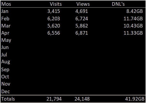 Visitor Stats